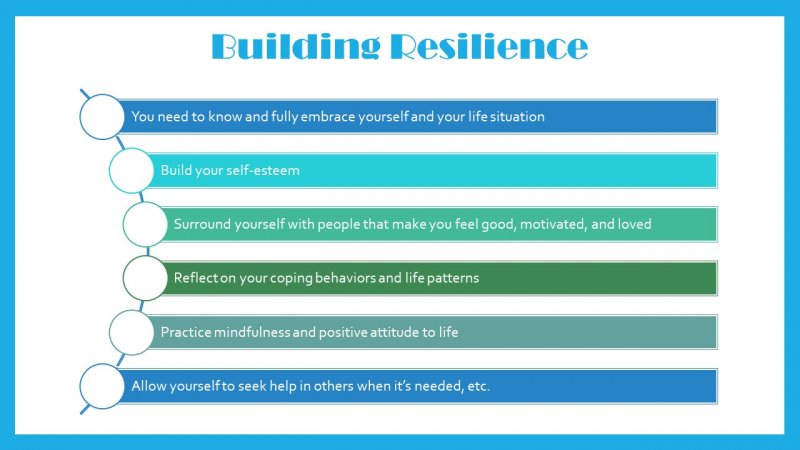 Building Resilience