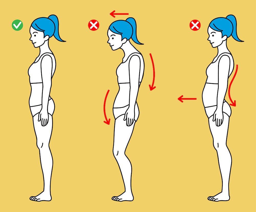 The Impact of Posture