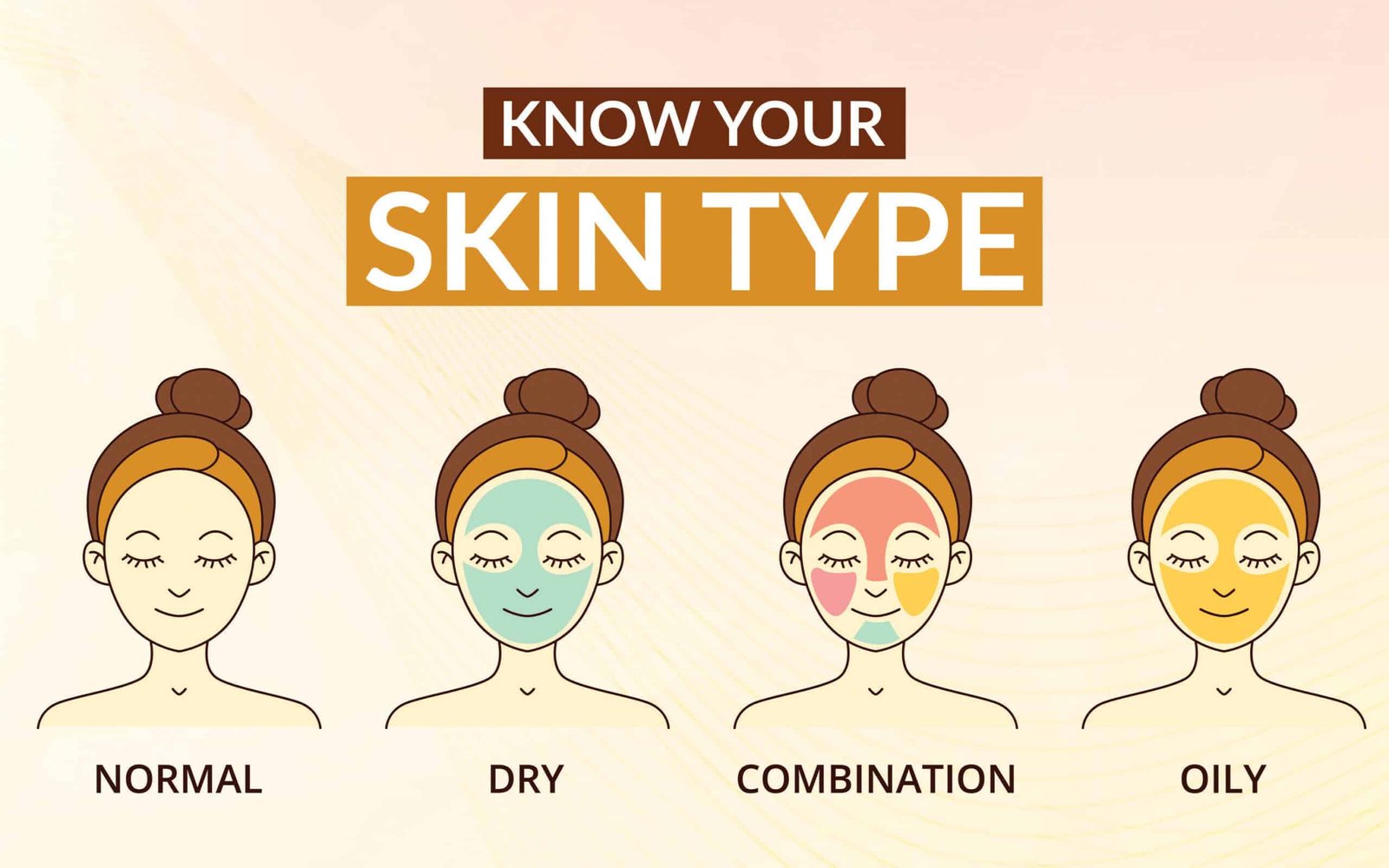 Understanding Your Skin Type